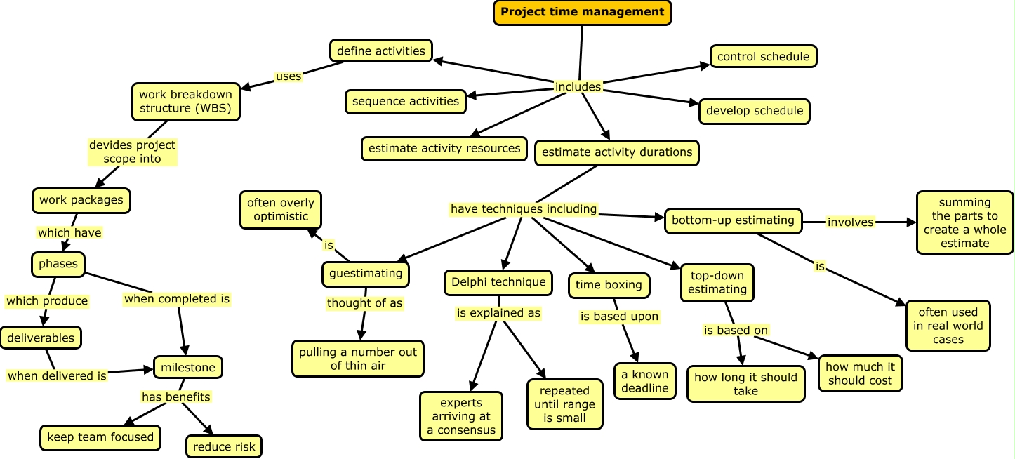 project-time-management-what-is-project-time-management